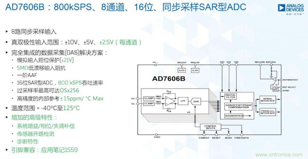 從AD7606到AD7606B，為你揭秘這款電力應(yīng)用ADC的“進(jìn)階”之路