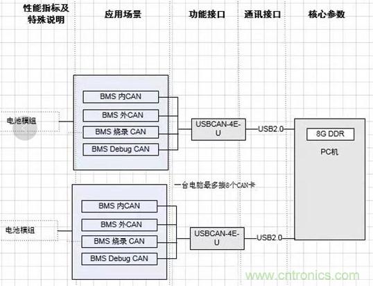 傳感器+無線通信=？發(fā)揮你的想象力！