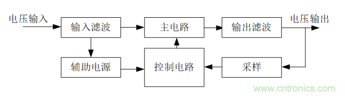 DIY一個(gè)數(shù)控開關(guān)電源，你需要掌握這些知識(shí)