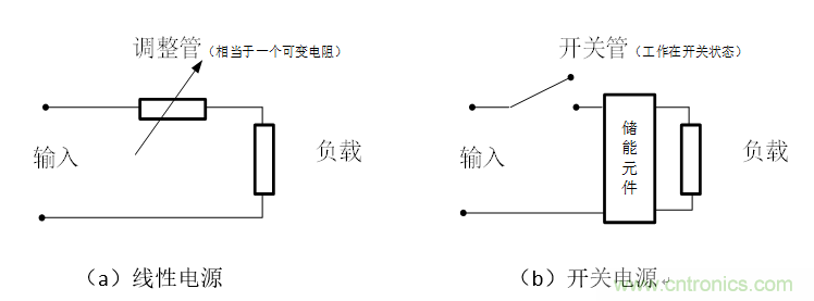 DIY一個(gè)數(shù)控開關(guān)電源，你需要掌握這些知識(shí)