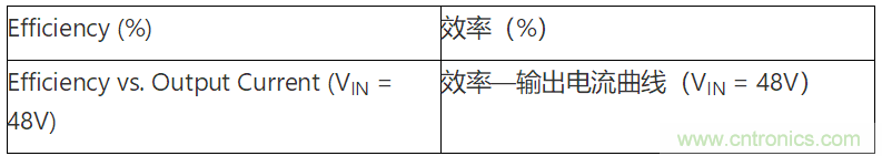 為何如今的服務(wù)器應(yīng)用都在使用54V BLDC電機(jī)？