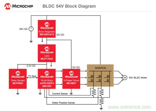 為何如今的服務(wù)器應(yīng)用都在使用54V BLDC電機(jī)？