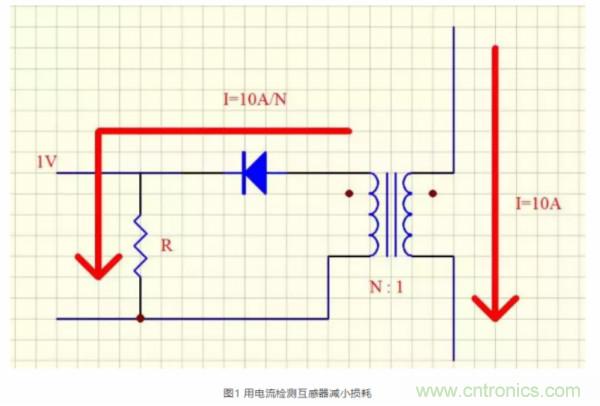 如何輕松設(shè)計(jì)一個電流互感器