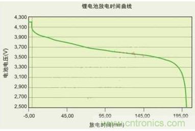 降壓、升壓、LDO，這么多電源拓?fù)湓撊绾芜x？