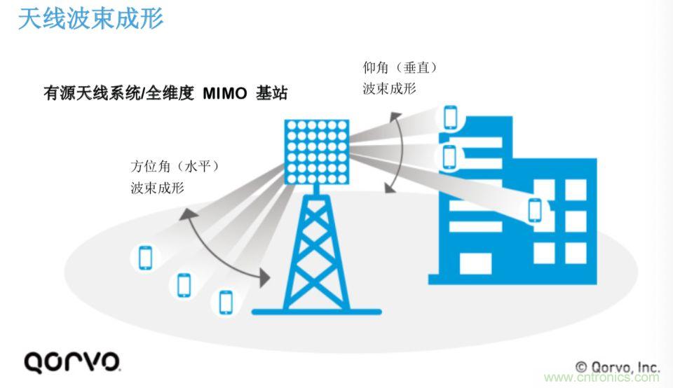 載波網(wǎng)絡(luò)將如何實(shí)現(xiàn) 5G？