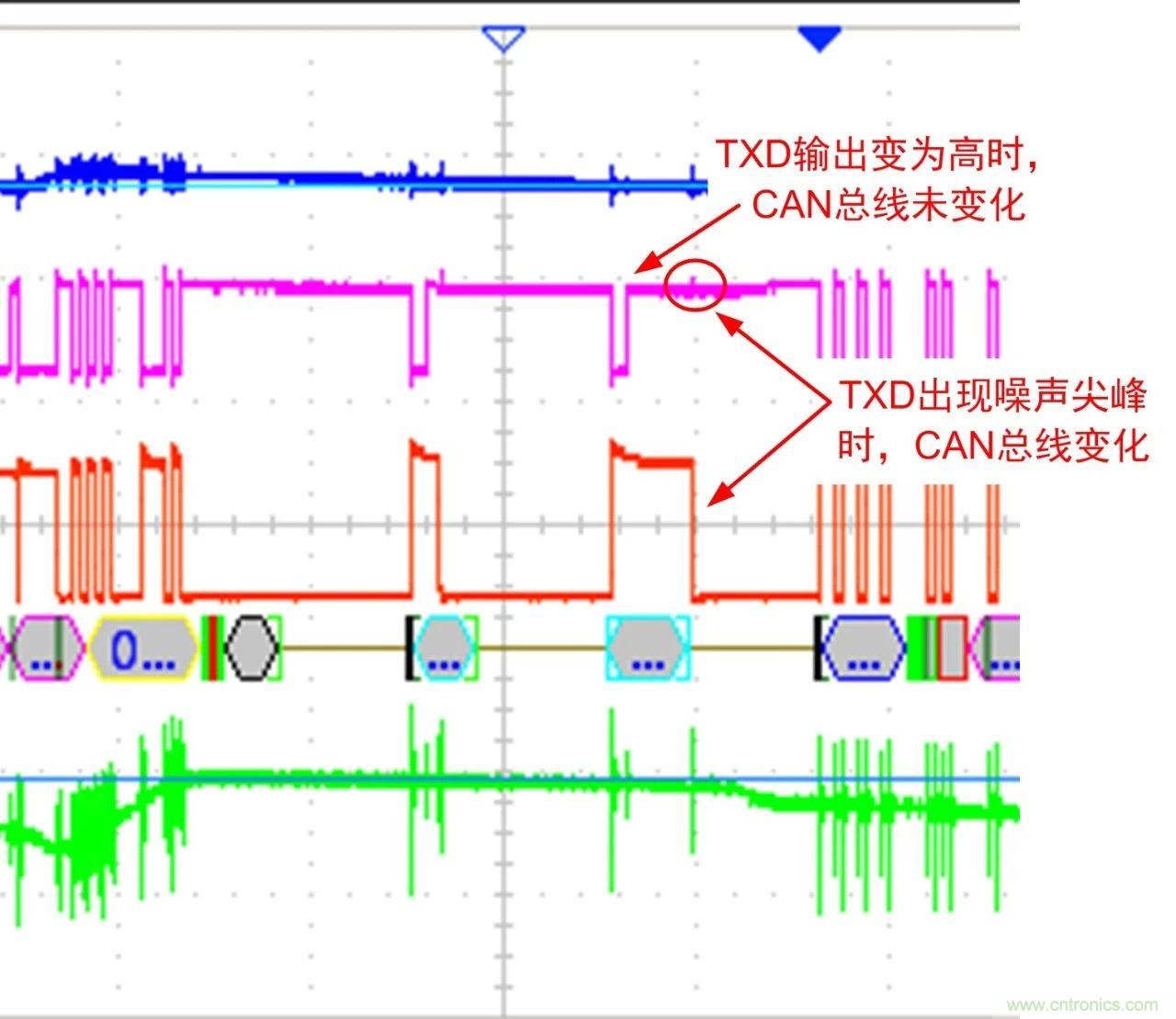 你可能忽視的總線(xiàn)收發(fā)器接口電平問(wèn)題