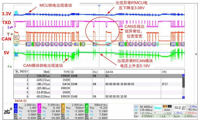 你可能忽視的總線(xiàn)收發(fā)器接口電平問(wèn)題