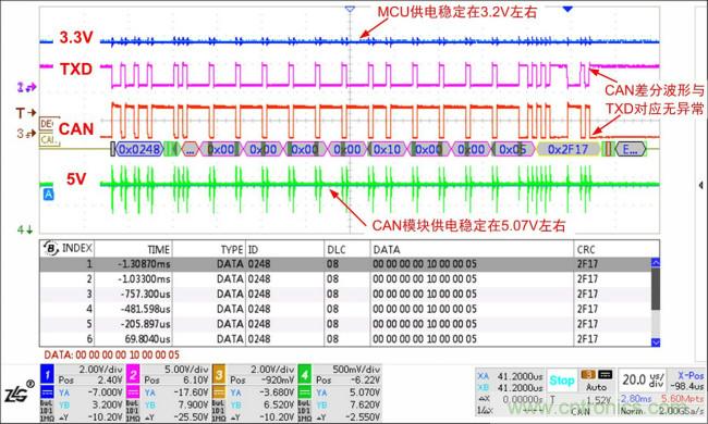 你可能忽視的總線(xiàn)收發(fā)器接口電平問(wèn)題