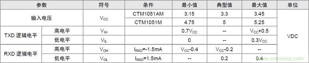 你可能忽視的總線(xiàn)收發(fā)器接口電平問(wèn)題