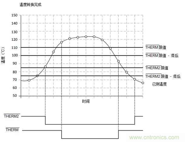 如何保障汽車信息娛樂和機群系統(tǒng)的熱安全性？