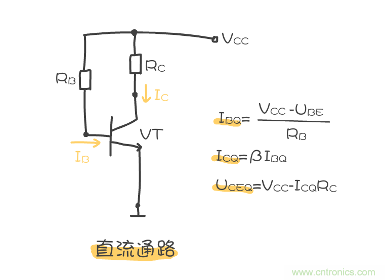 靜態(tài)工作點(diǎn)是什么？有什么作用？