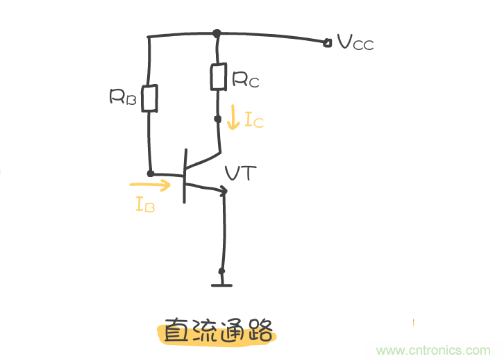 靜態(tài)工作點(diǎn)是什么？有什么作用？