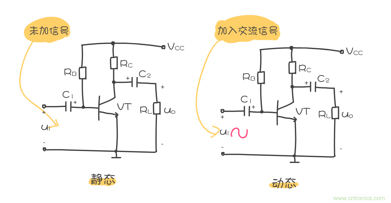 靜態(tài)工作點(diǎn)是什么？有什么作用？