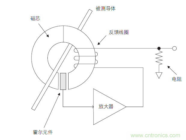 您測量電流的方法用對了嗎？