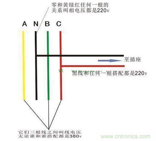 什么情況下會(huì)出現(xiàn)零線(xiàn)與地線(xiàn)之間有220V電壓?