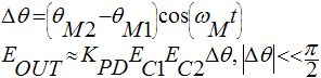 殘余相位噪聲測(cè)量法