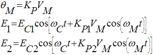 殘余相位噪聲測(cè)量法