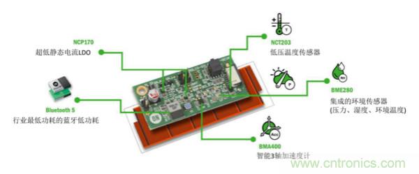 如何實(shí)現(xiàn)免維護(hù)的傳感器節(jié)點(diǎn)