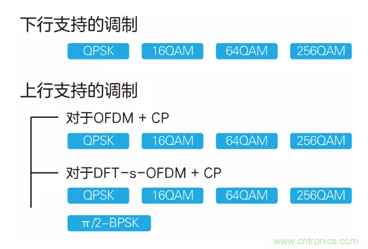 5G調制怎么實現(xiàn)的？原來通信搞到最后，都是數(shù)學!