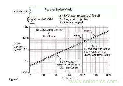 基礎(chǔ)知識(shí) | 什么是電阻的固有噪聲？