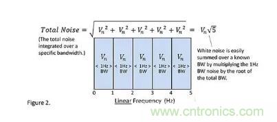 基礎(chǔ)知識(shí) | 什么是電阻的固有噪聲？
