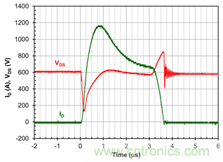 為什么超低阻抗SiC FET受歡迎？它能使系統(tǒng)冷卻運(yùn)行！