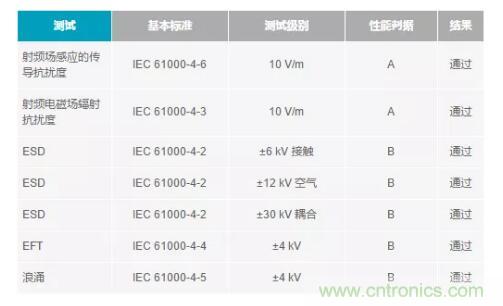 如何搞定功耗和空間，實現(xiàn)可靠又緊湊的隔離模擬輸出模塊？