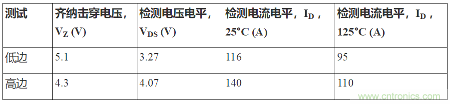 如何用隔離式柵極驅動器和LT3999 DC/DC轉換器驅動1200 V SiC電源模塊？