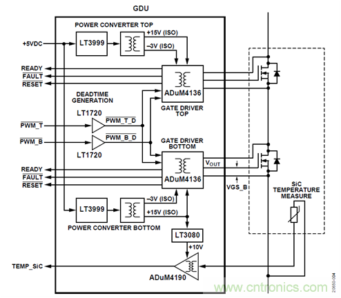 如何用隔離式柵極驅動器和LT3999 DC/DC轉換器驅動1200 V SiC電源模塊？