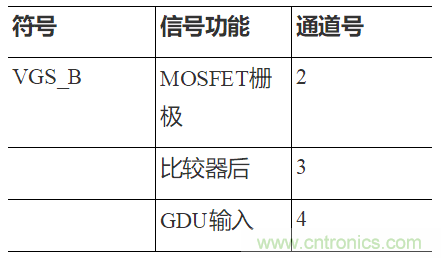 如何用隔離式柵極驅動器和LT3999 DC/DC轉換器驅動1200 V SiC電源模塊？