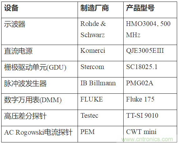 如何用隔離式柵極驅動器和LT3999 DC/DC轉換器驅動1200 V SiC電源模塊？