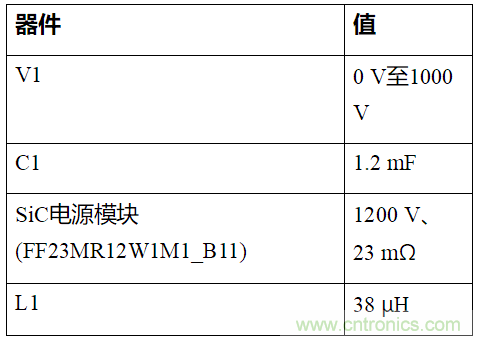 如何用隔離式柵極驅動器和LT3999 DC/DC轉換器驅動1200 V SiC電源模塊？