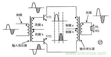 電感器的識(shí)別與檢測方法