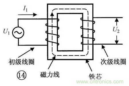 電感器的識(shí)別與檢測方法