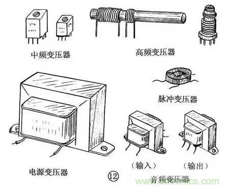 電感器的識(shí)別與檢測方法