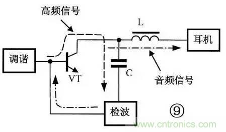 電感器的識(shí)別與檢測方法