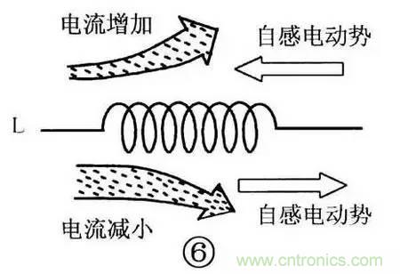 電感器的識(shí)別與檢測方法