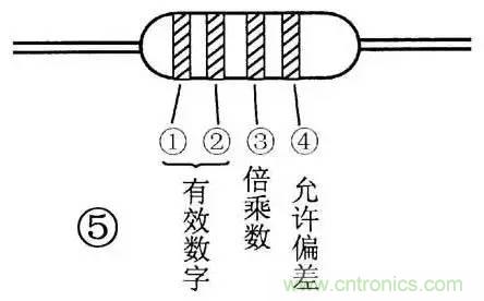 電感器的識(shí)別與檢測方法