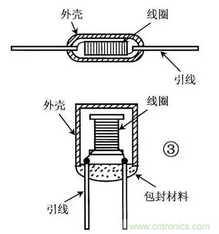 電感器的識(shí)別與檢測方法