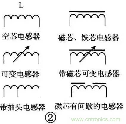 電感器的識(shí)別與檢測方法