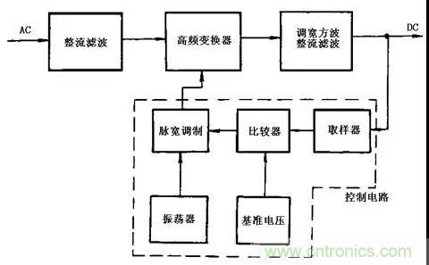 這8種開關(guān)電源工作原理及電路圖，你都知道嗎？