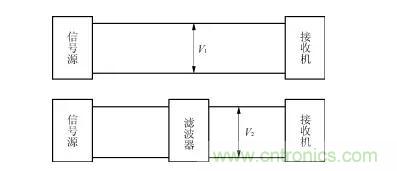 詳解電源噪聲濾波器的基本原理與應用方法