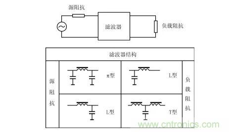 詳解電源噪聲濾波器的基本原理與應用方法