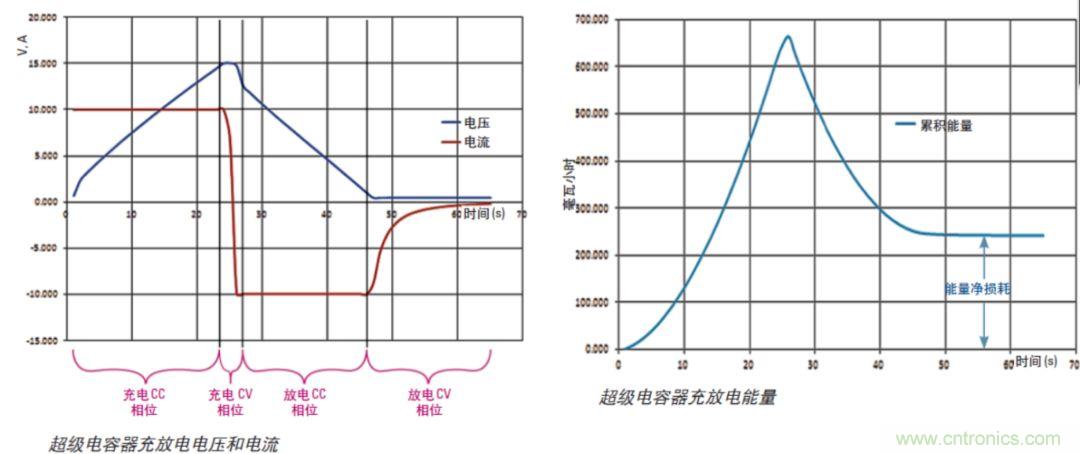 O！M！G ！讓你尖叫的APS先進(jìn)電源系統(tǒng)