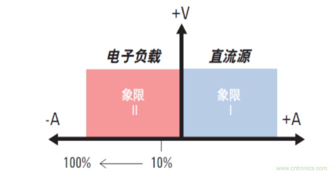 O！M！G ！讓你尖叫的APS先進(jìn)電源系統(tǒng)