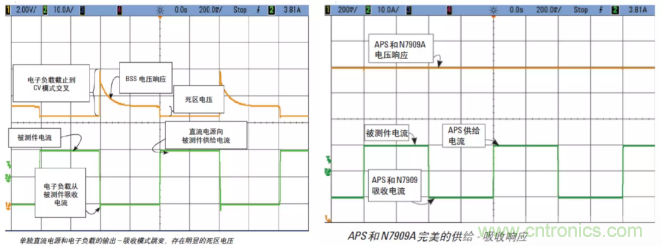 O！M！G ！讓你尖叫的APS先進(jìn)電源系統(tǒng)