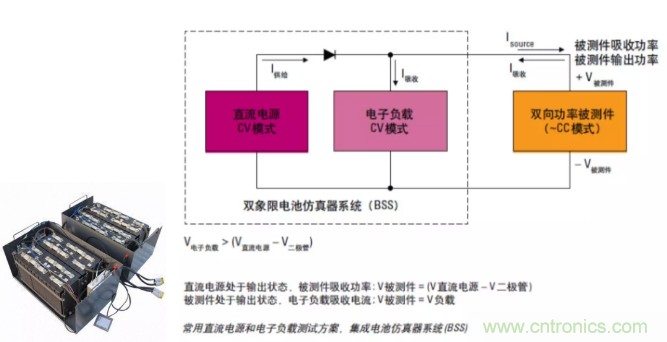 O！M！G ！讓你尖叫的APS先進(jìn)電源系統(tǒng)