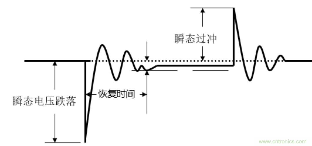 O！M！G ！讓你尖叫的APS先進(jìn)電源系統(tǒng)