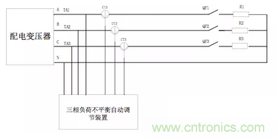 案例分析：如何解決三相負(fù)載不平衡？