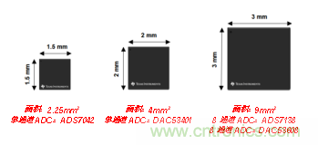 如何讓微型數(shù)據(jù)轉(zhuǎn)換器通過(guò)更小尺寸創(chuàng)造更多價(jià)值？